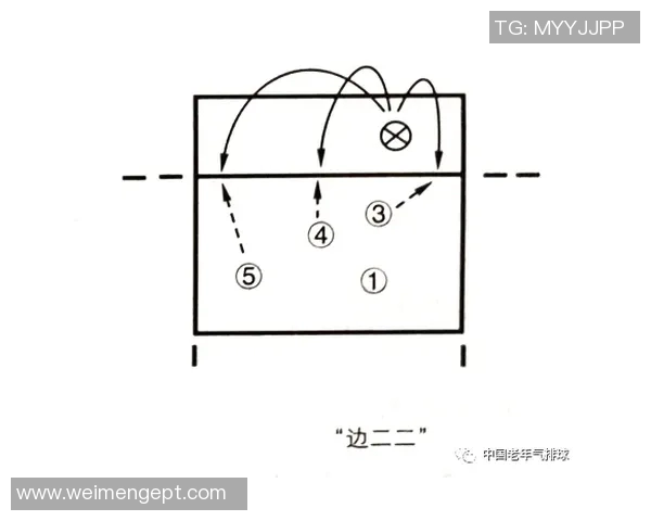 西安排球队中路突破的战术分析与成效评估